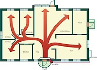 heat pump airflow